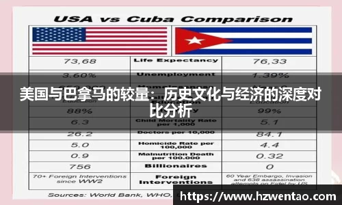 美国与巴拿马的较量：历史文化与经济的深度对比分析